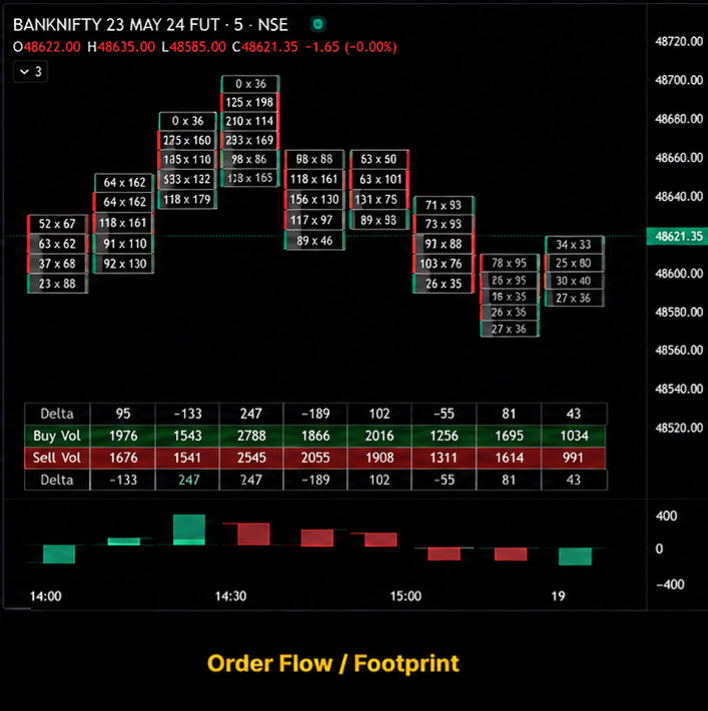 Trading strategies visuals